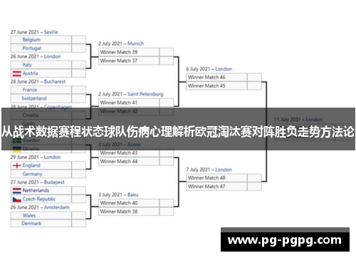 从战术数据赛程状态球队伤病心理解析欧冠淘汰赛对阵胜负走势方法论