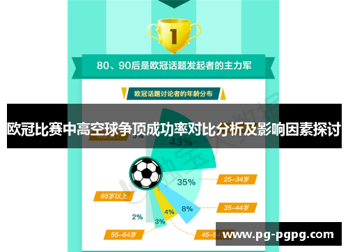 欧冠比赛中高空球争顶成功率对比分析及影响因素探讨
