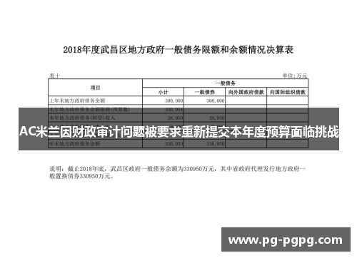 AC米兰因财政审计问题被要求重新提交本年度预算面临挑战