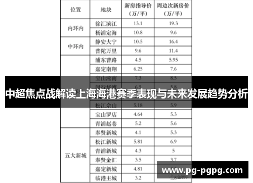 中超焦点战解读上海海港赛季表现与未来发展趋势分析