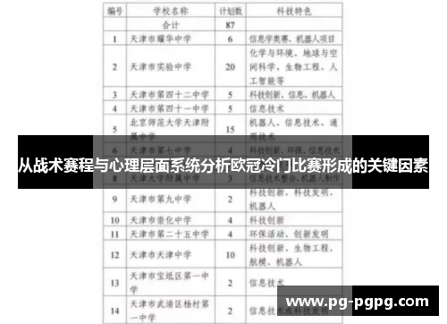 从战术赛程与心理层面系统分析欧冠冷门比赛形成的关键因素 从战术赛程与心理层面系统分析欧冠冷门比赛形成的关键因素