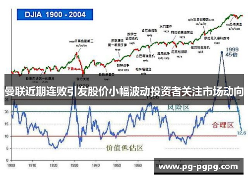 曼联近期连败引发股价小幅波动投资者关注市场动向