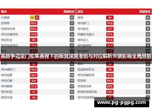 英超争冠豪门密集赛程下的板凳深度考验与对位解析关键影响全局形势 英超争冠豪门密集赛程下的板凳深度考验与对位解析关键影响全局形势