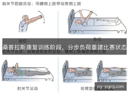 桑普拉斯康复训练阶段，分步负荷重建比赛状态